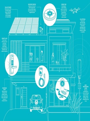 AI-Powered Smart Homes Harness Solar Energy for Greener Living